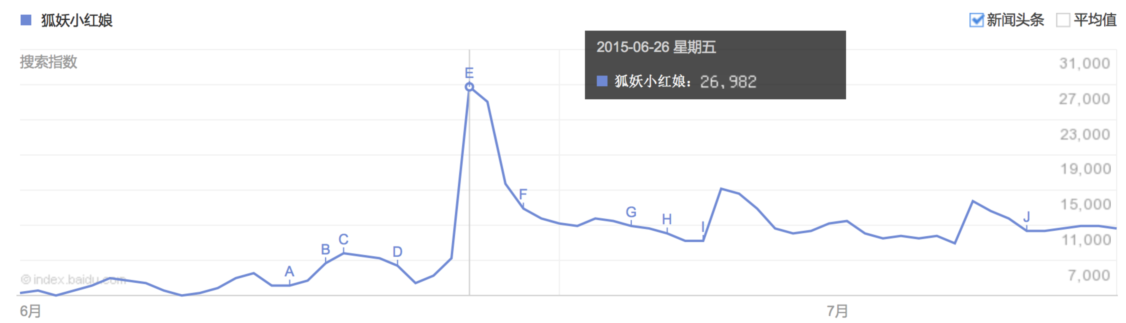上线一个月点击量即破千万的《狐妖小红娘》是怎样的一部动画 业内 第5张 上线一个月点击量即破千万的《狐妖小红娘》是怎样的一部动画 业内 第5张