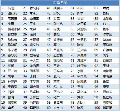 《我叫MT》征名活动完美收官 新剧集上线时间公布 业内 第3张 《我叫MT》征名活动完美收官 新剧集上线时间公布 业内 第3张