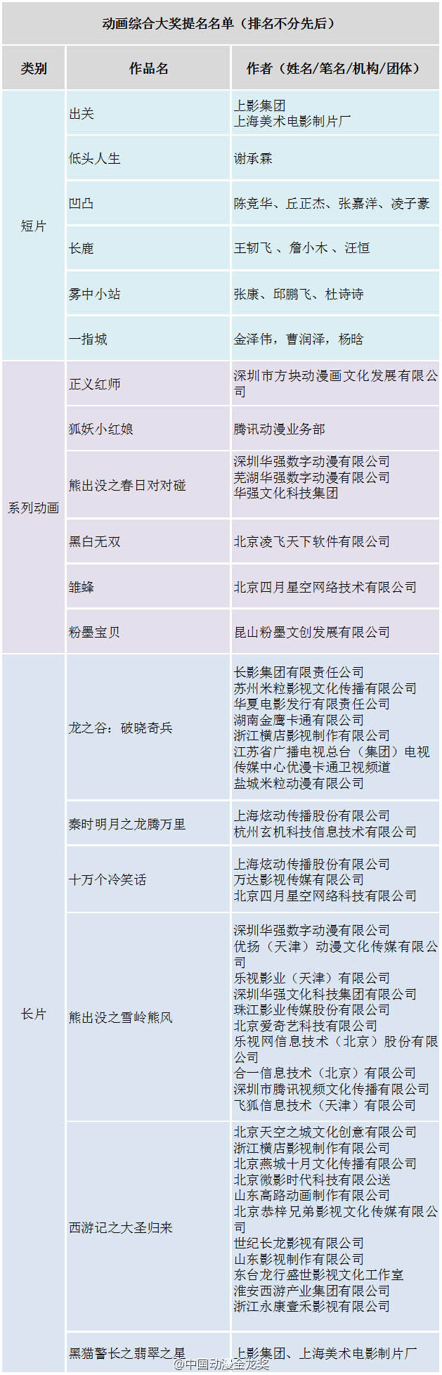 恭贺《黑白无双》动画获第12届金龙奖提名 资讯 第2张 恭贺《黑白无双》动画获第12届金龙奖提名 资讯 第2张