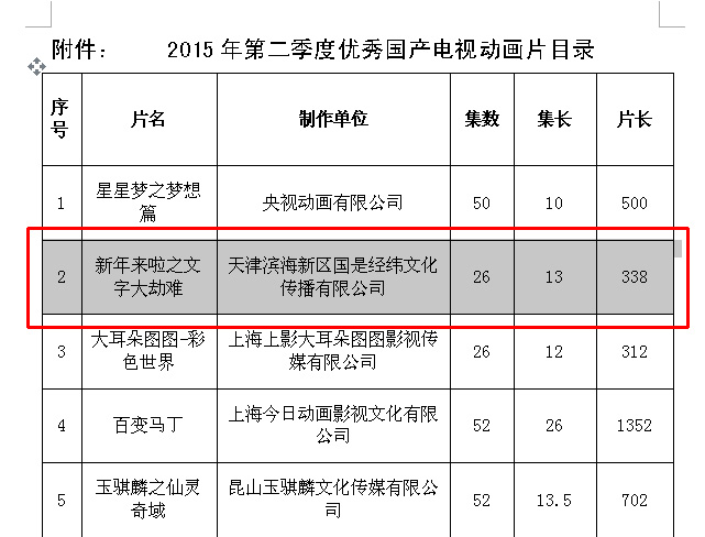 《新年来啦之文字大劫难》获广电第二季度推优 助力传统民俗动画 业内 第2张 《新年来啦之文字大劫难》获广电第二季度推优 助力传统民俗动画 业内 第2张