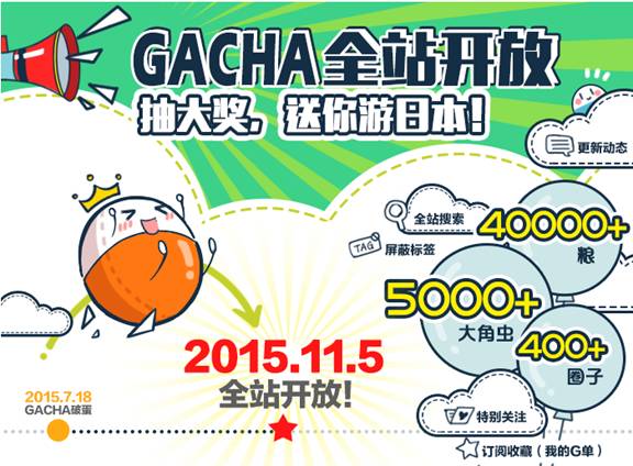 圈子让联系更紧密,网易推出首款二次元兴趣社交产品“GACHA” 业内 第6张 圈子让联系更紧密,网易推出首款二次元兴趣社交产品“GACHA” 业内 第6张