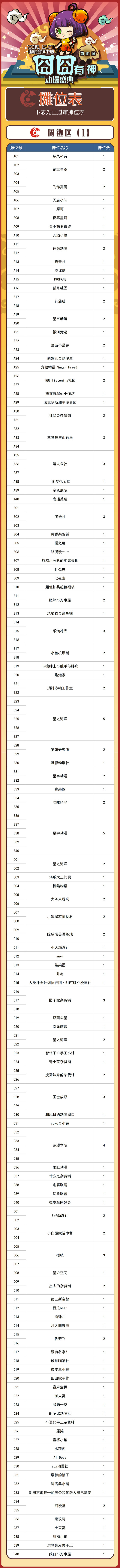 囧神16 重磅嘉宾掉落,摊位图、贩售物列表发布! 业内 第3张 囧神16 重磅嘉宾掉落,摊位图、贩售物列表发布! 业内 第3张