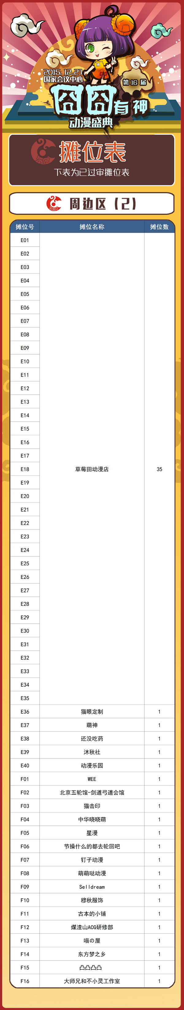 囧神16 重磅嘉宾掉落,摊位图、贩售物列表发布! 业内 第4张 囧神16 重磅嘉宾掉落,摊位图、贩售物列表发布! 业内 第4张