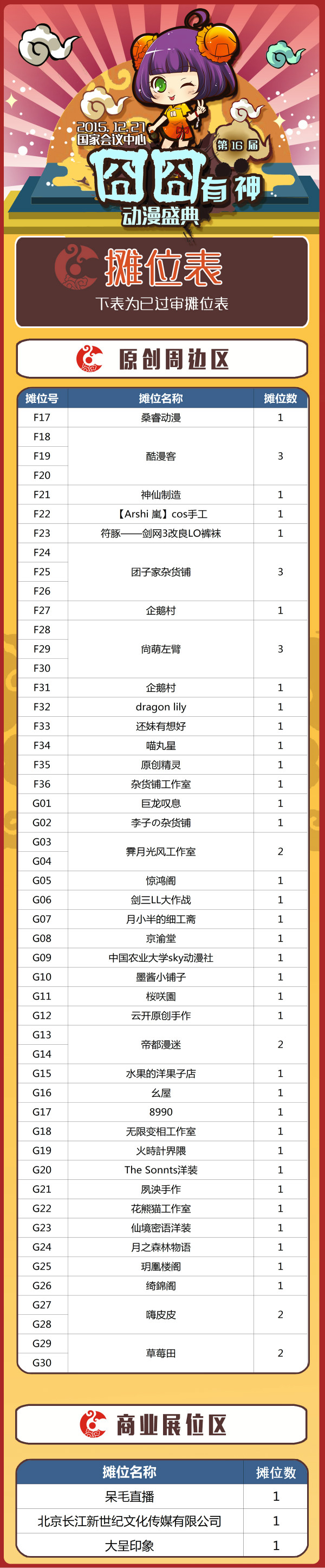 囧神16 重磅嘉宾掉落,摊位图、贩售物列表发布! 业内 第5张 囧神16 重磅嘉宾掉落,摊位图、贩售物列表发布! 业内 第5张