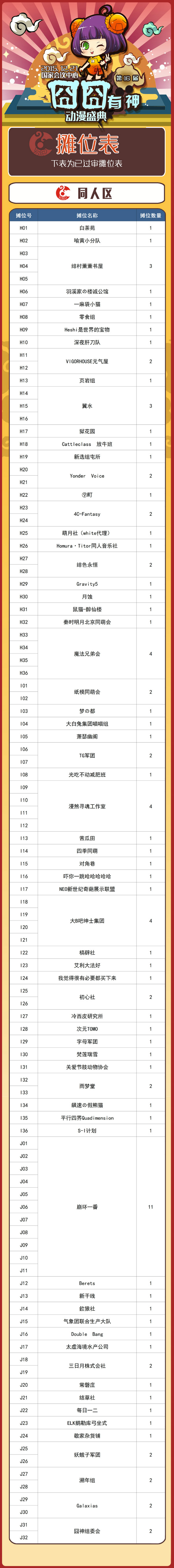 囧神16 重磅嘉宾掉落,摊位图、贩售物列表发布! 业内 第6张 囧神16 重磅嘉宾掉落,摊位图、贩售物列表发布! 业内 第6张