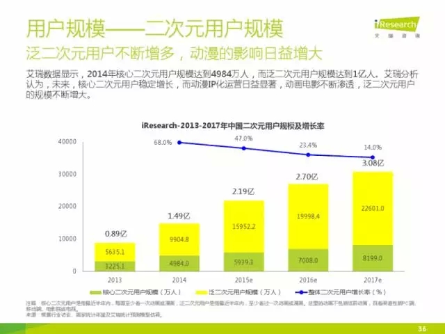 2016二次元春晚:1月23日开启二次元行业的首度集结 资讯 第3张 2016二次元春晚:1月23日开启二次元行业的首度集结 资讯 第3张