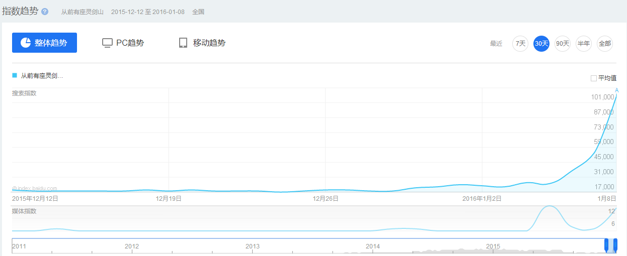 《从前有座灵剑山》揭开神秘面纱 首播三天播放量达440万 业内 第5张 《从前有座灵剑山》揭开神秘面纱 首播三天播放量达440万 业内 第5张