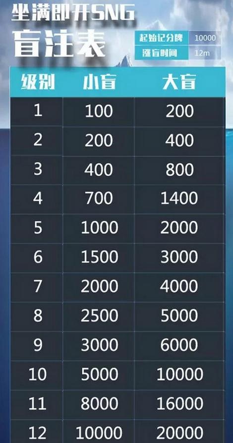1月24日CGP中国游戏行业扑克锦标赛(1月北京站)报名啦! 业内 第9张 1月24日CGP中国游戏行业扑克锦标赛(1月北京站)报名啦! 业内 第9张