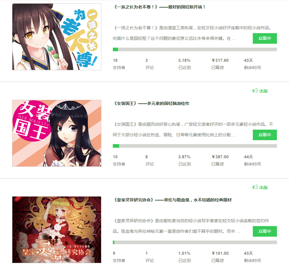 新模式下的新希望?国人原创轻小说众筹始动! 资讯 第2张 新模式下的新希望?国人原创轻小说众筹始动! 资讯 第2张