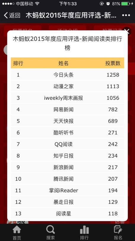 动漫之家荣获木蚂蚁2015年度优质应用 业内 第2张 动漫之家荣获木蚂蚁2015年度优质应用 业内 第2张