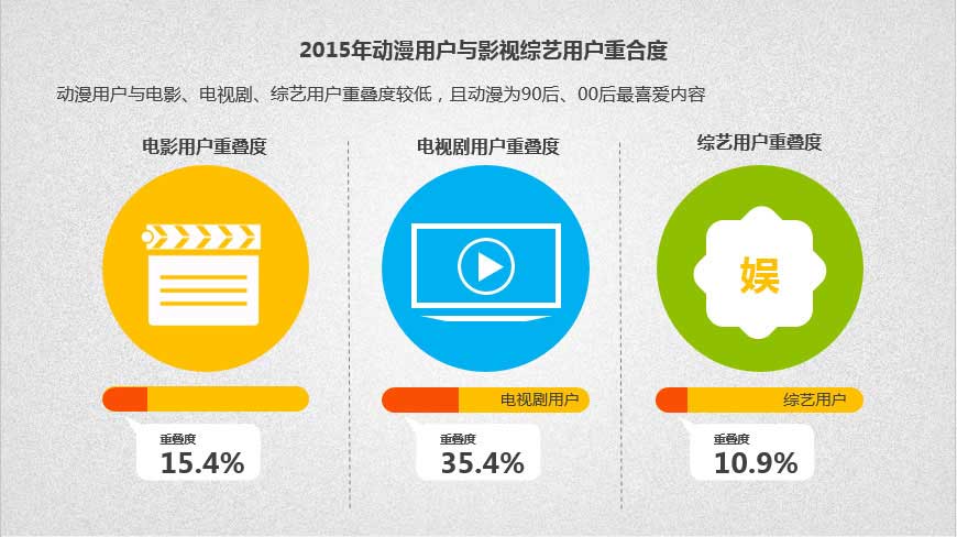 BAT疯抢2.19亿二次元用户,90后为谁买单? 业内 第8张 BAT疯抢2.19亿二次元用户,90后为谁买单? 业内 第8张