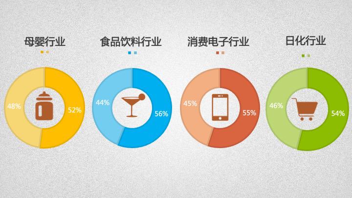 BAT疯抢2.19亿二次元用户,90后为谁买单? 业内 第7张 BAT疯抢2.19亿二次元用户,90后为谁买单? 业内 第7张