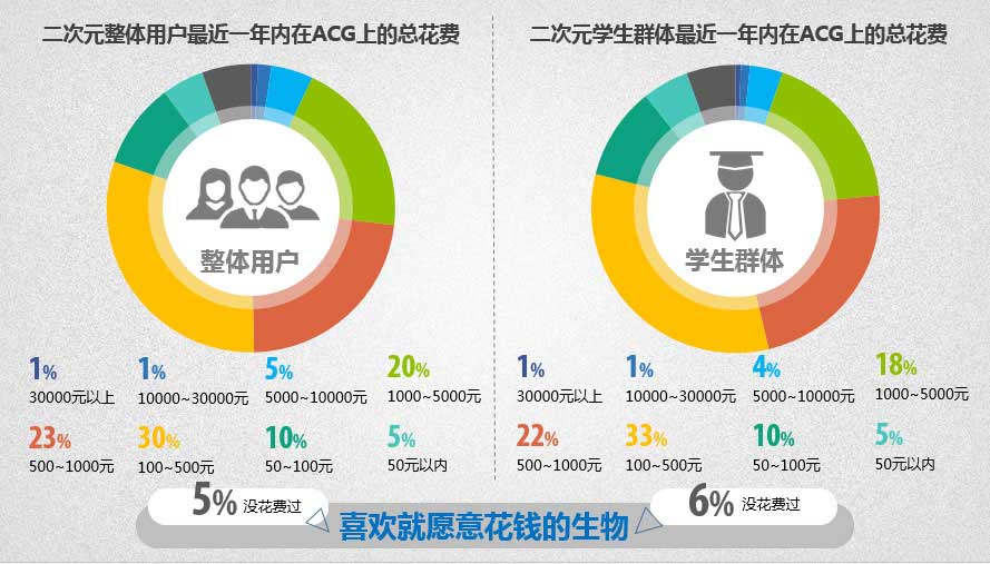 BAT疯抢2.19亿二次元用户,90后为谁买单? 业内 第6张 BAT疯抢2.19亿二次元用户,90后为谁买单? 业内 第6张