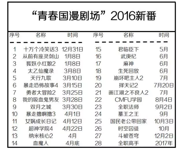 少年!敢不敢给我你最美好的十年? 资讯 第7张 少年!敢不敢给我你最美好的十年? 资讯 第7张