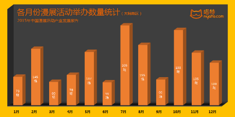 五一各地漫展场面火爆,喵特厚积薄发势不可挡 资讯 第1张 五一各地漫展场面火爆,喵特厚积薄发势不可挡 资讯 第1张