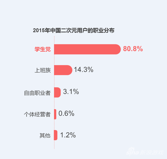 30V30!《幻想联盟》6月14日14点开测,动漫竞技网游的新星 资讯 第3张 30V30!《幻想联盟》6月14日14点开测,动漫竞技网游的新星 资讯 第3张
