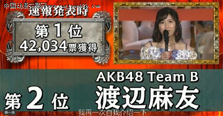 2016年AKB48总选举结果揭晓!指原莉乃蝉联夺冠渡边麻友位居第二 业内 第2张 2016年AKB48总选举结果揭晓!指原莉乃蝉联夺冠渡边麻友位居第二 业内 第2张