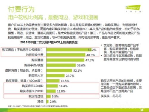 阅文《择天记》成国漫第一,王牌IP的二次元大生意 业内 第5张 阅文《择天记》成国漫第一,王牌IP的二次元大生意 业内 第5张