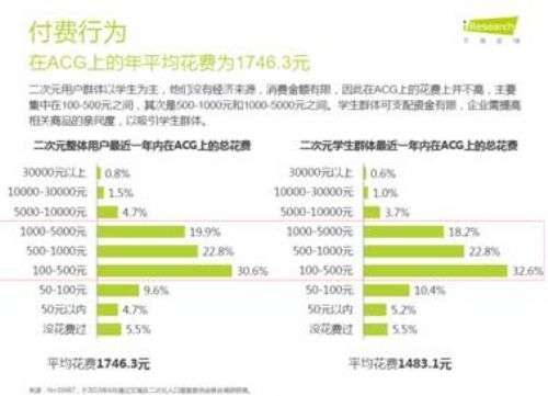 《择天记》动画第二季首日破200万,二次元付费的春天来了? 业内 第3张 《择天记》动画第二季首日破200万,二次元付费的春天来了? 业内 第3张