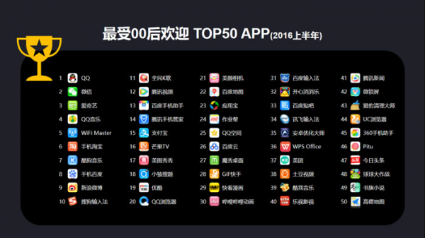 快看漫画成为最受00后欢迎的阅读APP 业内 第2张 快看漫画成为最受00后欢迎的阅读APP 业内 第2张