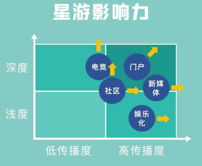 回归本质重铸媒体影响力:中国游戏媒体人的新时代宣言 业内 第7张 回归本质重铸媒体影响力:中国游戏媒体人的新时代宣言 业内 第7张