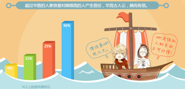 主要还是看脸!《颜值恋》人气破亿啦 业内 第3张 主要还是看脸!《颜值恋》人气破亿啦 业内 第3张