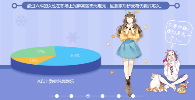 主要还是看脸!《颜值恋》人气破亿啦 业内 第2张 主要还是看脸!《颜值恋》人气破亿啦 业内 第2张