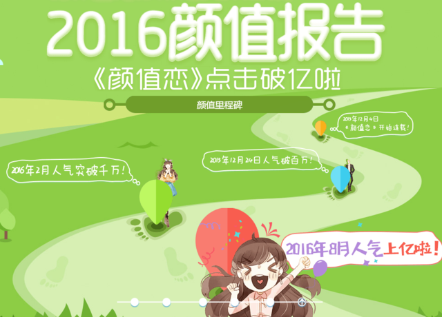 主要还是看脸!《颜值恋》人气破亿啦 业内 第4张 主要还是看脸!《颜值恋》人气破亿啦 业内 第4张