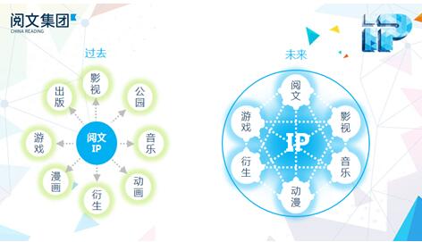 阅文的动漫计划为何与众不同 业内 第2张 阅文的动漫计划为何与众不同 业内 第2张