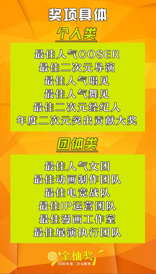 百家媒体助力!2016二次元金柚奖重大发表 资讯 第7张 百家媒体助力!2016二次元金柚奖重大发表 资讯 第7张