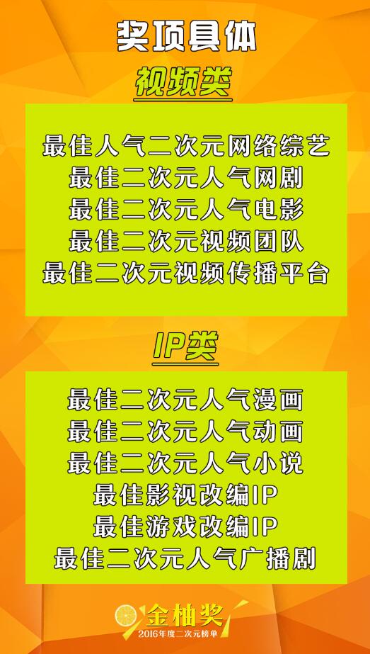 百家媒体助力!2016二次元金柚奖重大发表 资讯 第5张 百家媒体助力!2016二次元金柚奖重大发表 资讯 第5张