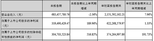 掌趣被资本玩了?华谊兄弟套现25亿回归主业 业内 第2张 掌趣被资本玩了?华谊兄弟套现25亿回归主业 业内 第2张