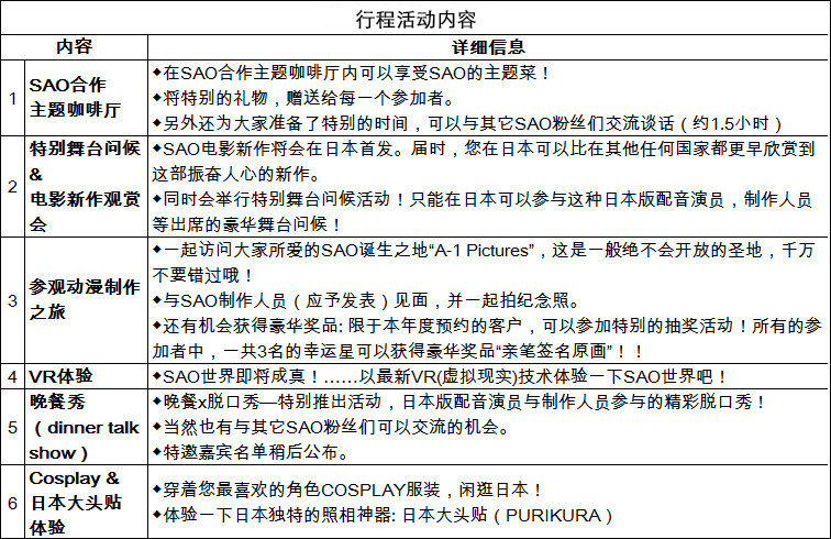 3-day H.I.S. x 《刀剑神域》官方日本之旅 资讯 第3张 3-day H.I.S. x 《刀剑神域》官方日本之旅 资讯 第3张