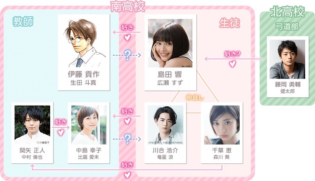 河原和音漫改真人作品《老师!》公布卡司第二弹! 资讯 第2张 河原和音漫改真人作品《老师!》公布卡司第二弹! 资讯 第2张