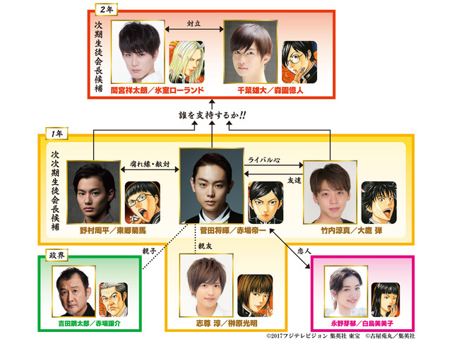 真人电影版《帝一之国》公布追加声优 木村了加盟 资讯 第4张 真人电影版《帝一之国》公布追加声优 木村了加盟 资讯 第4张