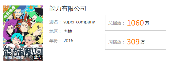《能力有限公司》:能力有限,潜力无限,上线四集播放量突破一千万! 业内 第2张 《能力有限公司》:能力有限,潜力无限,上线四集播放量突破一千万! 业内 第2张