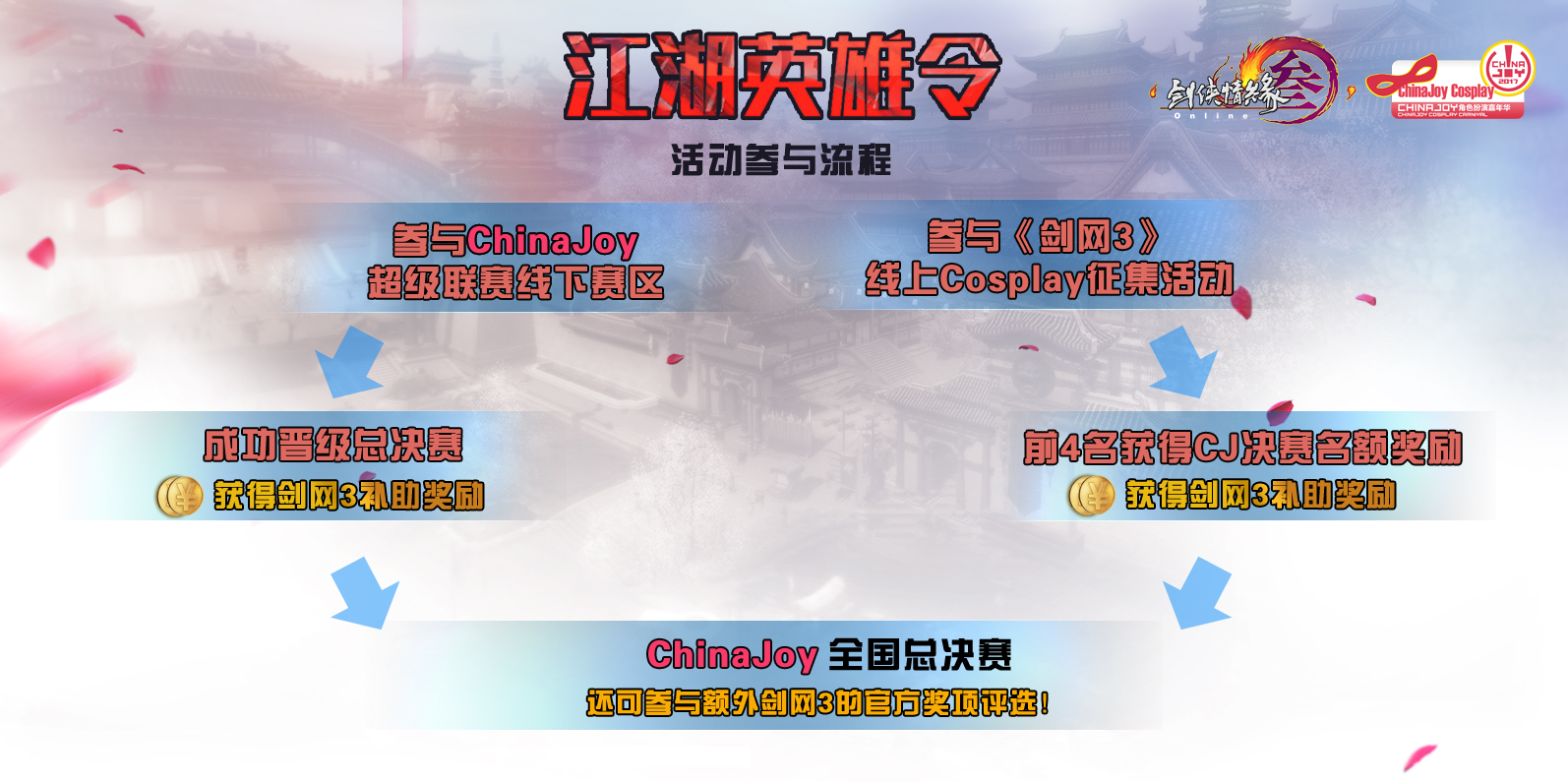 《剑网3》加盟ChinaJoy超级联赛 带来全新玩法体验 漫展 第2张 《剑网3》加盟ChinaJoy超级联赛 带来全新玩法体验 漫展 第2张