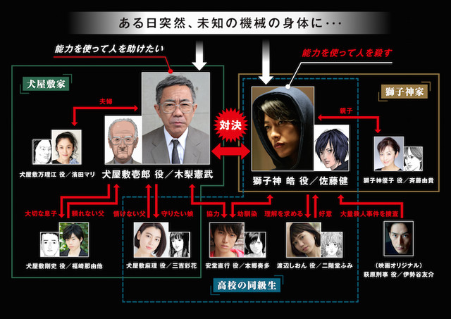 漫改真人《犬屋敷》卡司公布 木梨宪武、佐藤健、本乡凑多加盟 资讯 第2张 漫改真人《犬屋敷》卡司公布 木梨宪武、佐藤健、本乡凑多加盟 资讯 第2张