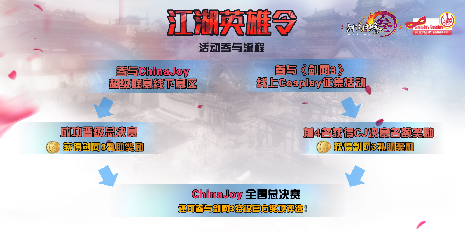 ChinaJoy携手《剑网3》线上cosplay大赛正式启动 漫展 第2张 ChinaJoy携手《剑网3》线上cosplay大赛正式启动 漫展 第2张