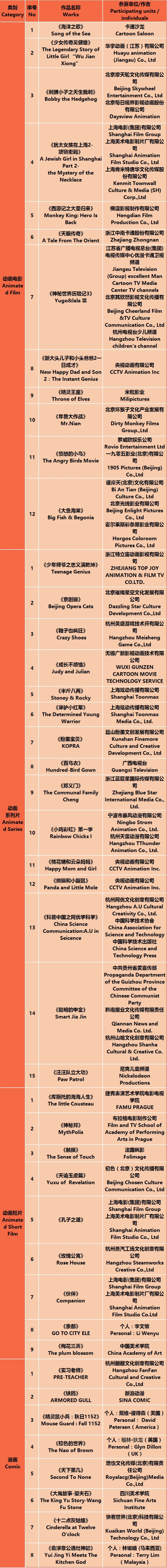 “金猴奖”终评开始——浙江卫视将打造颁奖盛典 潜力导演有望赴英国深造 资讯 第33张 “金猴奖”终评开始——浙江卫视将打造颁奖盛典 潜力导演有望赴英国深造 资讯 第33张