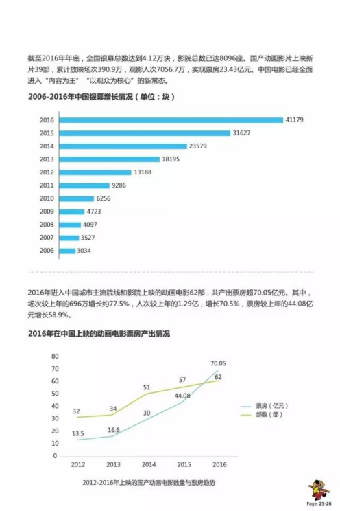 动漫节发布大数据,引导产业风向 资讯 第7张 动漫节发布大数据,引导产业风向 资讯 第7张