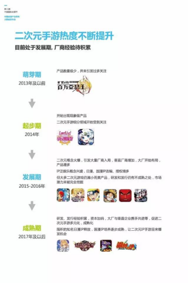 动漫节发布大数据,引导产业风向 资讯 第12张 动漫节发布大数据,引导产业风向 资讯 第12张