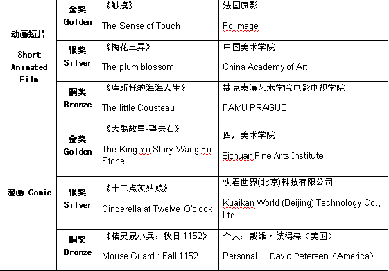 第十三届中国国际动漫节“金猴奖”获奖名单 资讯 第2张 第十三届中国国际动漫节“金猴奖”获奖名单 资讯 第2张