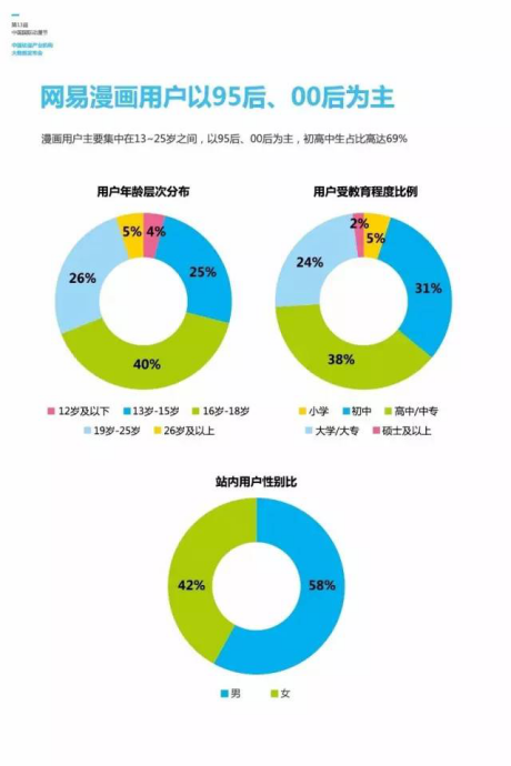 动漫节发布大数据,引导产业风向 资讯 第10张 动漫节发布大数据,引导产业风向 资讯 第10张