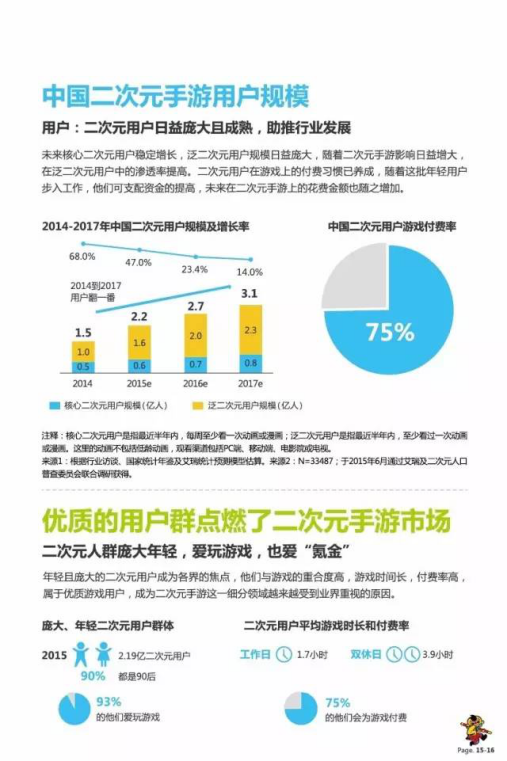 动漫节发布大数据,引导产业风向 资讯 第13张 动漫节发布大数据,引导产业风向 资讯 第13张