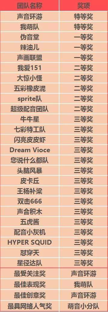 声优大赛圆满落幕! 资讯 第6张 声优大赛圆满落幕! 资讯 第6张