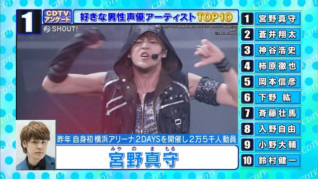 “CDTV”最喜欢的声优艺人排行榜发表