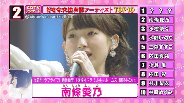 “CDTV”最喜欢的声优艺人排行榜发表 资讯 第5张