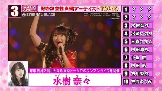 “CDTV”最喜欢的声优艺人排行榜发表 资讯 第6张