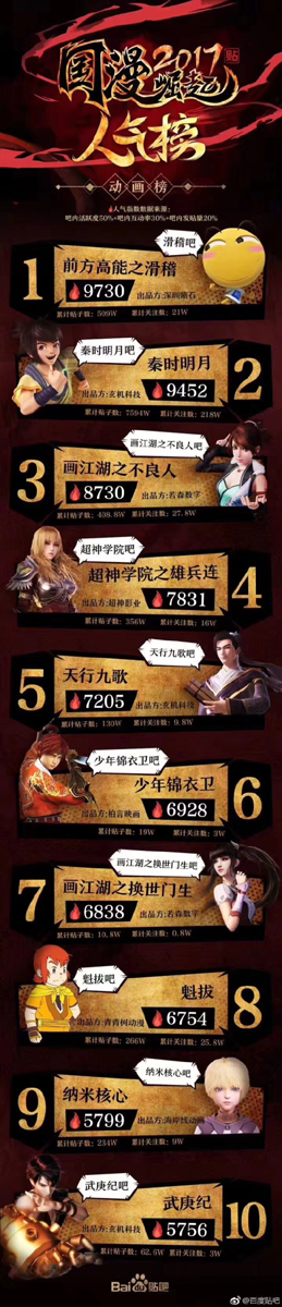 热血不休，《雄兵连》开辟2017年度科幻国漫新潮 业内 第4张